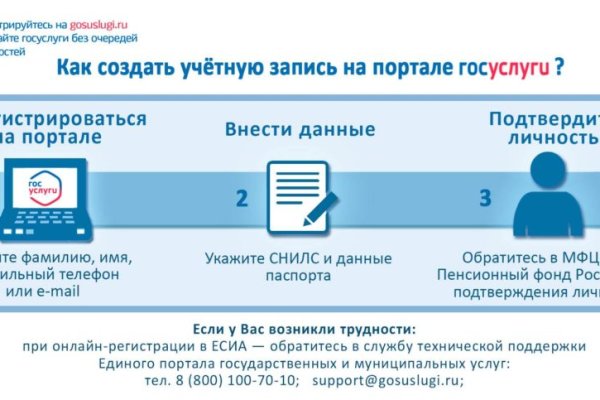 Ссылка на телеграмм мега