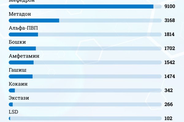 Сайт онион mega